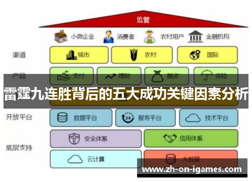 雷霆九连胜背后的五大成功关键因素分析