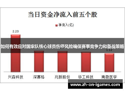 如何有效应对国家队核心球员伤停风险确保赛事竞争力和备战策略